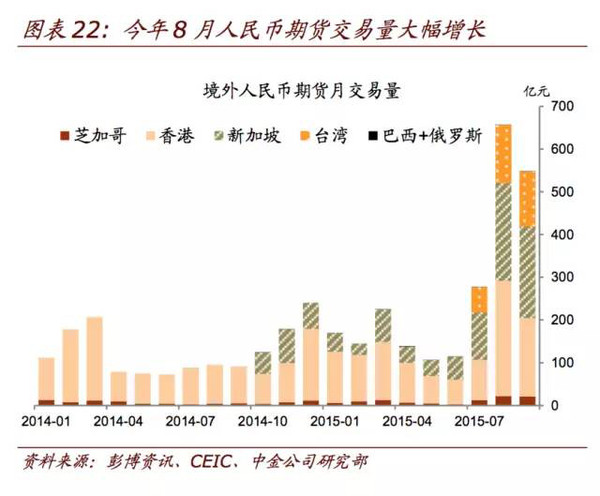 中国外汇发展(中国外汇市场发展趋势)