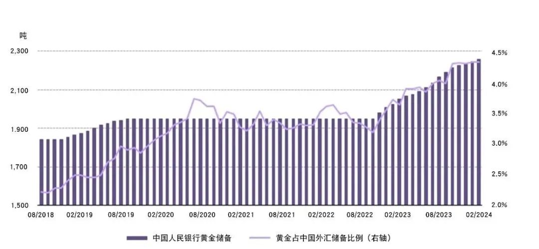 中国外汇储备走势图(中国外汇储备走势图2020)