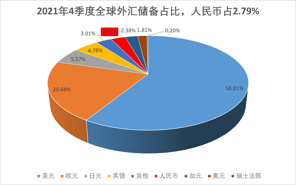 外汇储备作用的简单介绍