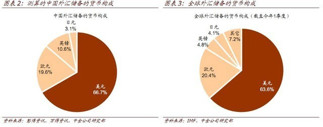 外汇储备作用的简单介绍