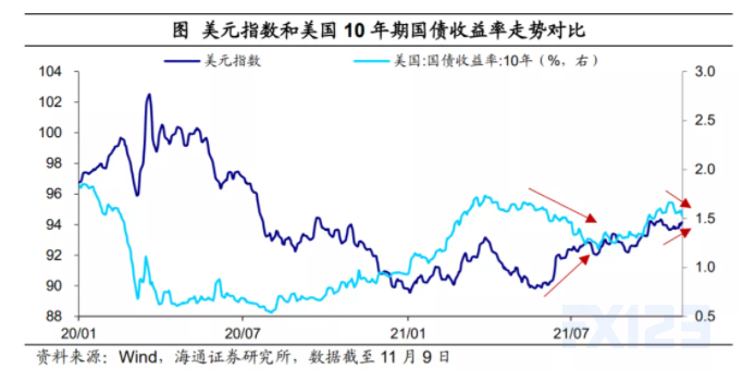美元外汇指数(美元指数外汇平台)