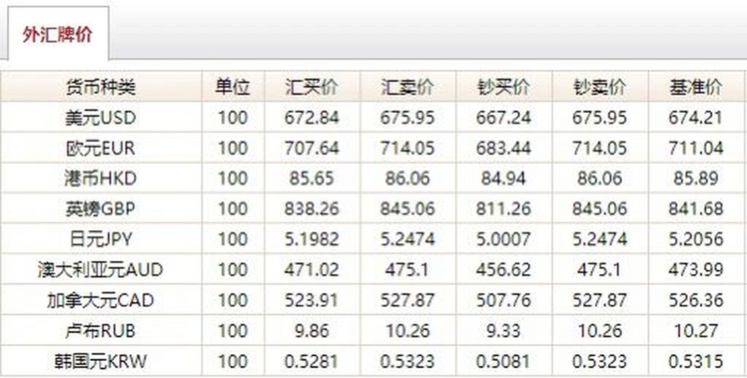 外汇汇费(外汇汇兑费用)