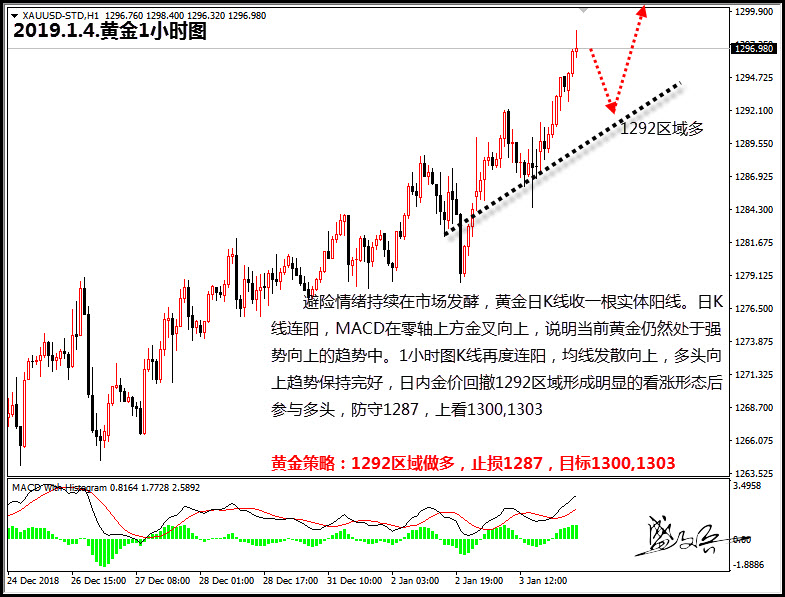 美元指数外汇(美元指数外汇代码)