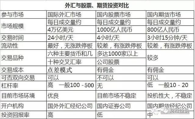 股票外汇是什么(股票外汇是什么业务类型)