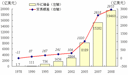 中国外汇储备构成(中国外汇储备构成明细)