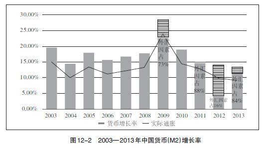 中国外汇储备构成(中国外汇储备构成明细)