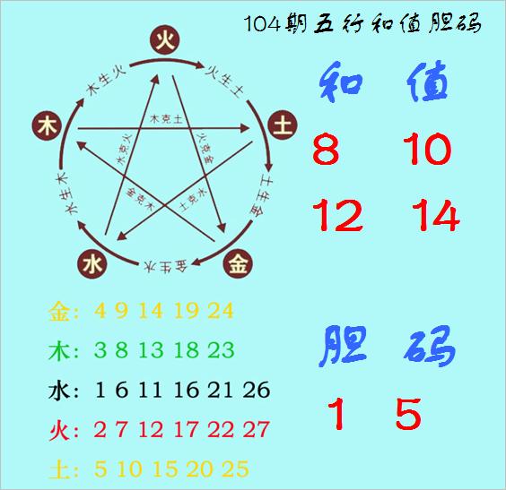 外汇五行(外汇五行属于什么行业类型)