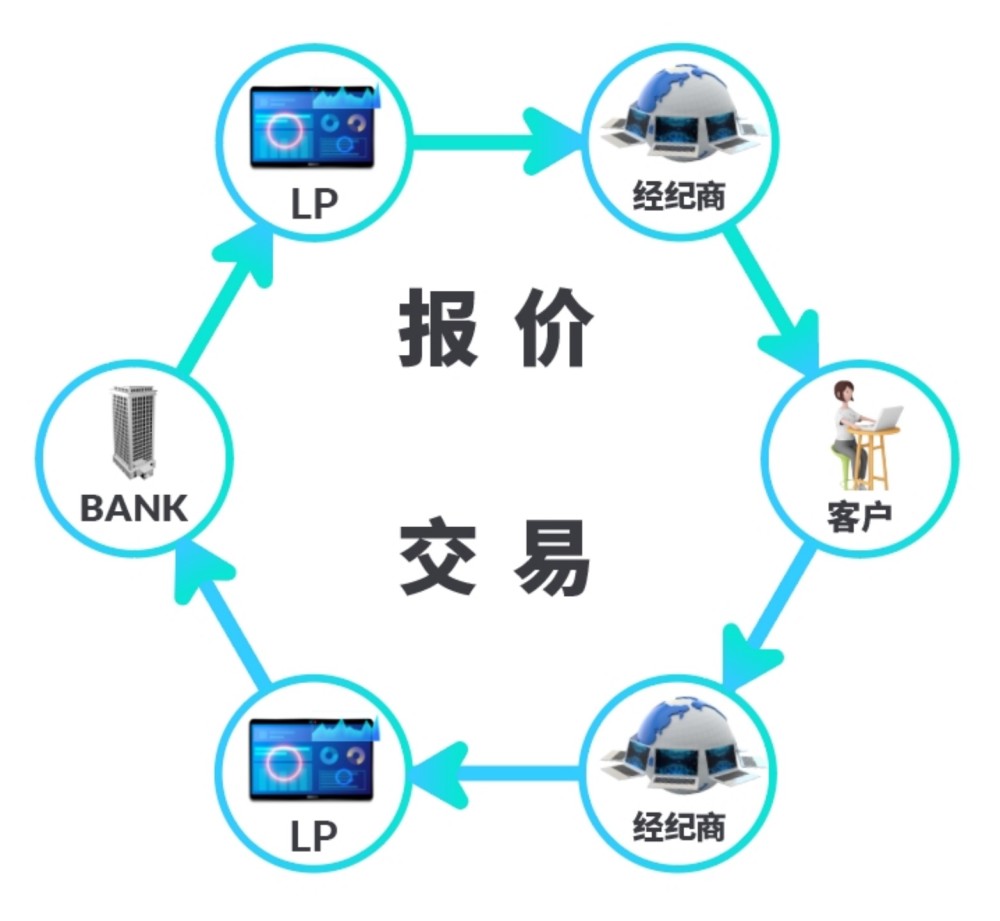 lmax外汇(lmax外汇平台)