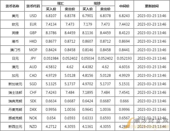 银行外汇报价(银行外汇报价查询)