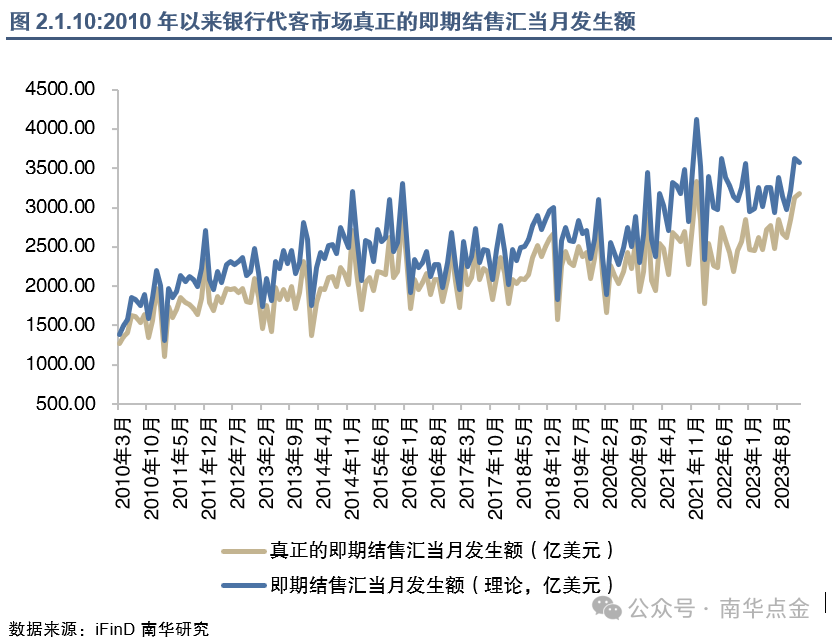银行外汇报价(银行外汇报价查询)