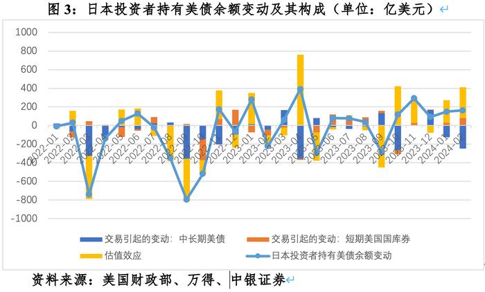 中国外汇储备走势图(中国外汇储备走势图2023)
