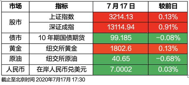 外汇净收入(出口外汇净收入)