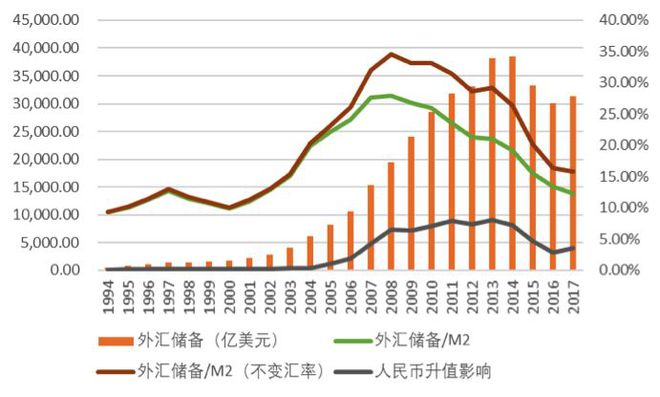 外汇储备作用(外汇储备的重要性)