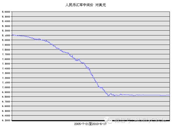 外汇贴水(外汇贴水率)