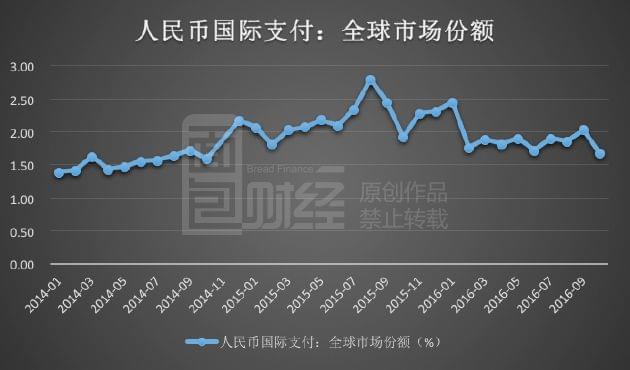 什么是人民币外汇储备(外汇储备人民币升值还是贬值)