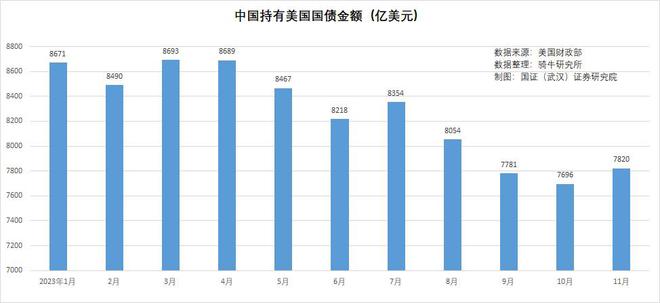 中国外汇储备构成(中国外汇储备构成2023)