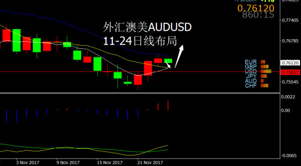 外汇澳美(外汇交易买卖差价合约在线外汇澳汇 ausforex)
