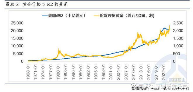 中国外汇储备构成(中国外汇储备构成2023)