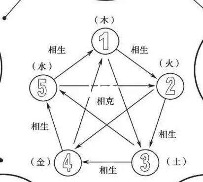 外汇五行(外汇五行属于什么)