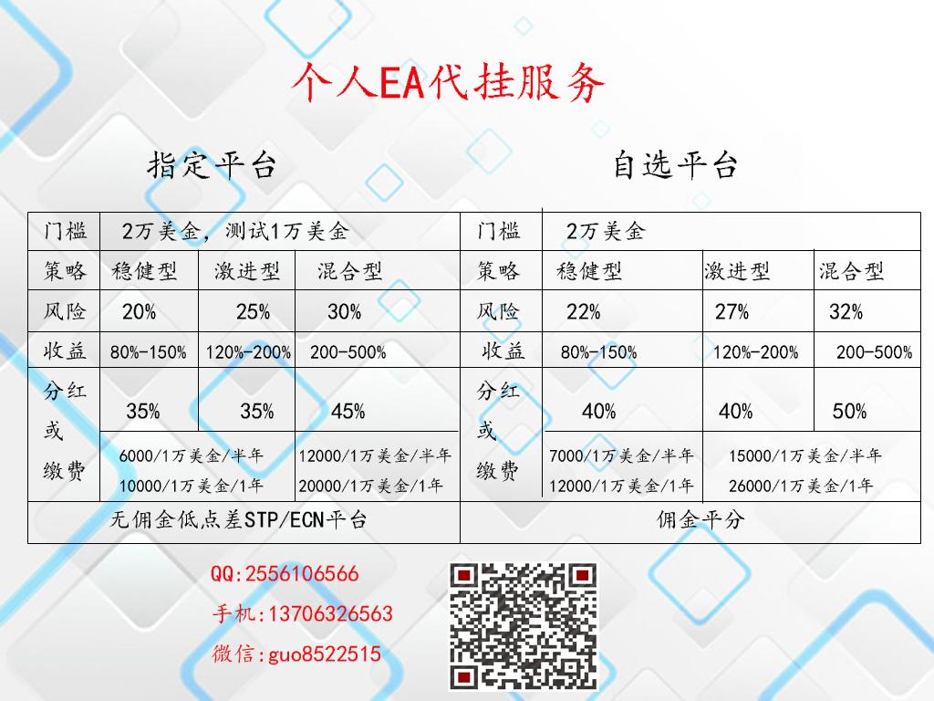 外汇五行(外汇五行属于什么)
