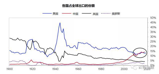 外汇净收入(外汇净收入等于什么)