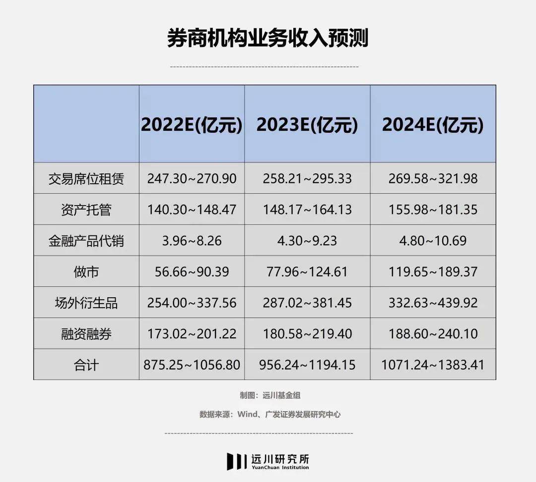 外汇净收入(外汇净收入计算公式)