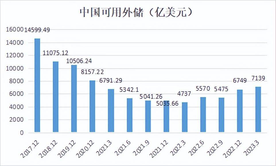 什么是人民币外汇储备(人民币在外汇储备占比创新高)