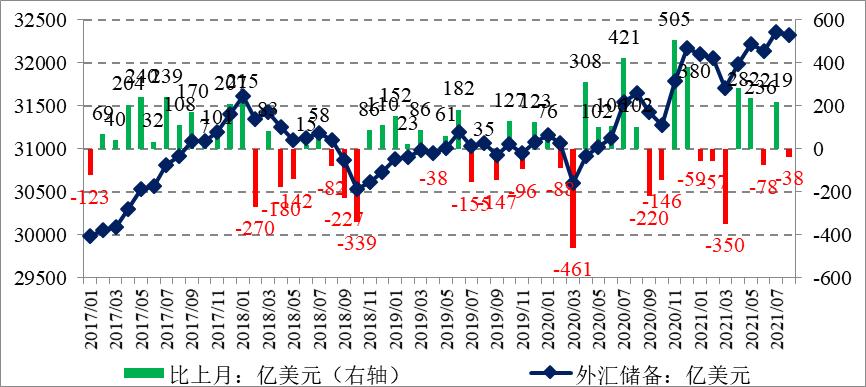 中国外汇储备构成(中国外汇储备的构成收益与风险)