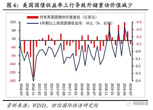 外汇损失(外汇损失追回)
