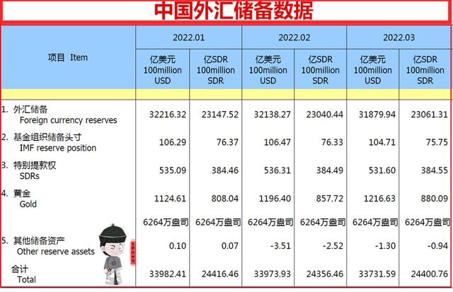 外汇储备作用(外汇储备的利与弊)