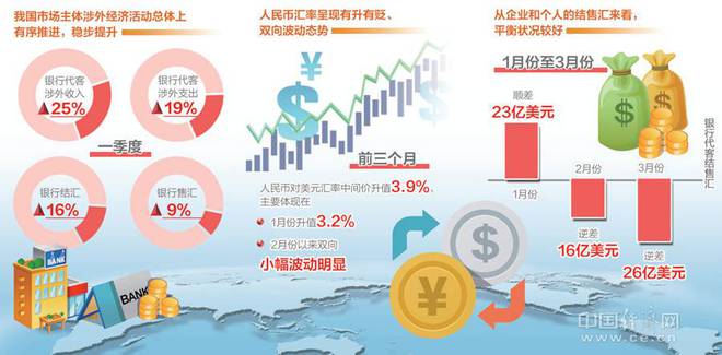 开放外汇市场(开放外汇市场概念股)