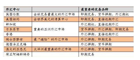 外汇期权交易平台(外汇期权交易平台官网)