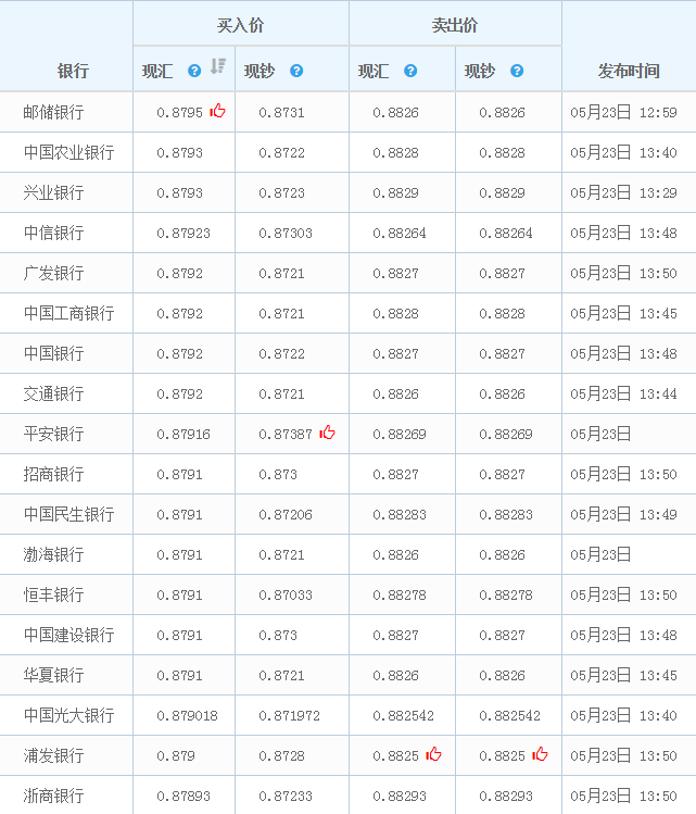 银行外汇报价(银行外汇报价怎么看怎么看买入价)