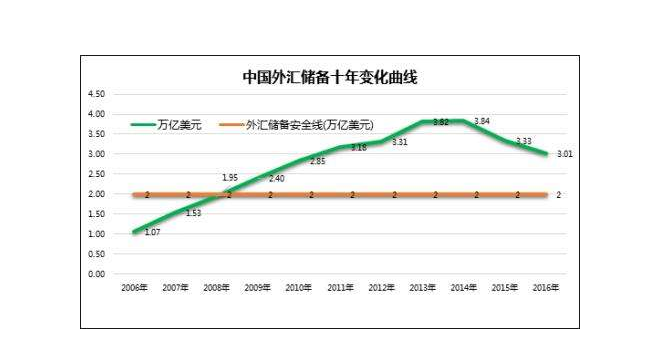 中国外汇储备构成(中国外汇储备构成2024)