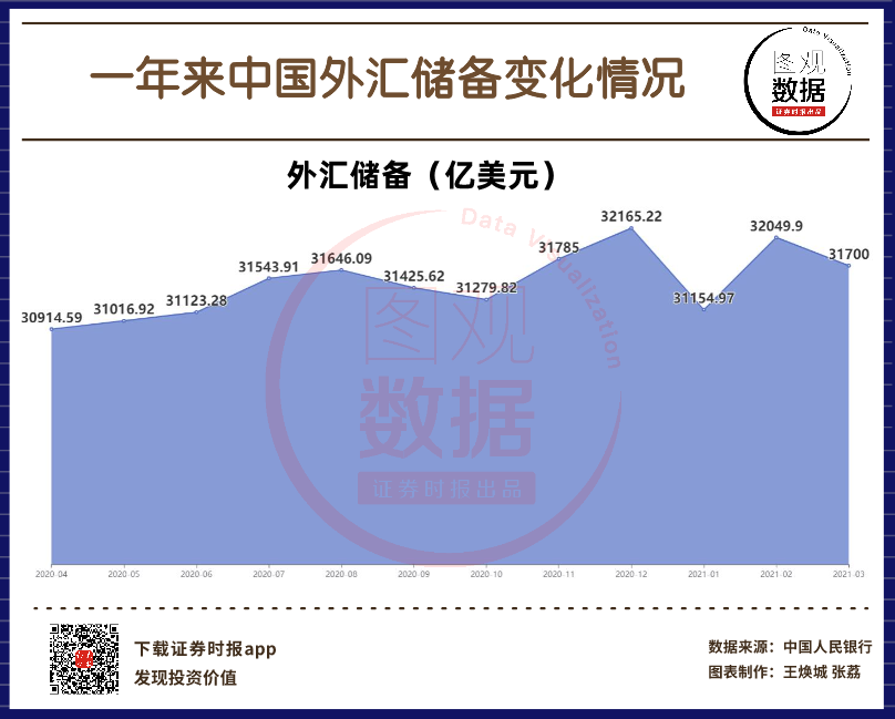 中国外汇储备构成(中国外汇储备构成2024)