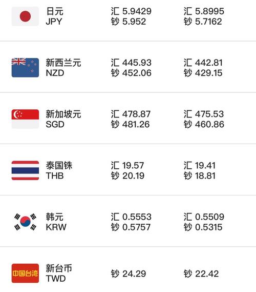 每人外汇(每人外汇额度5万美元)