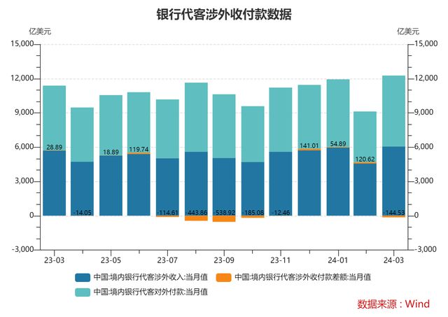 外汇净收入(外汇净收入公式)