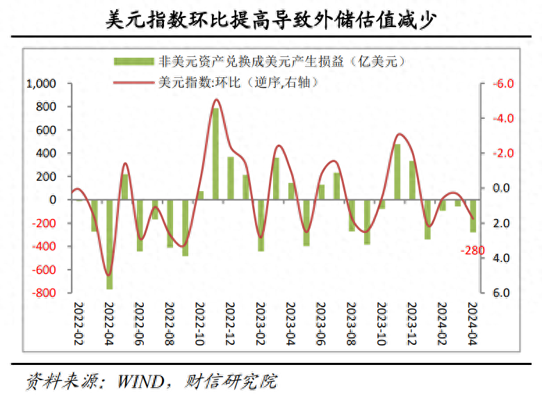 外汇损失(外汇损失报警有用吗)