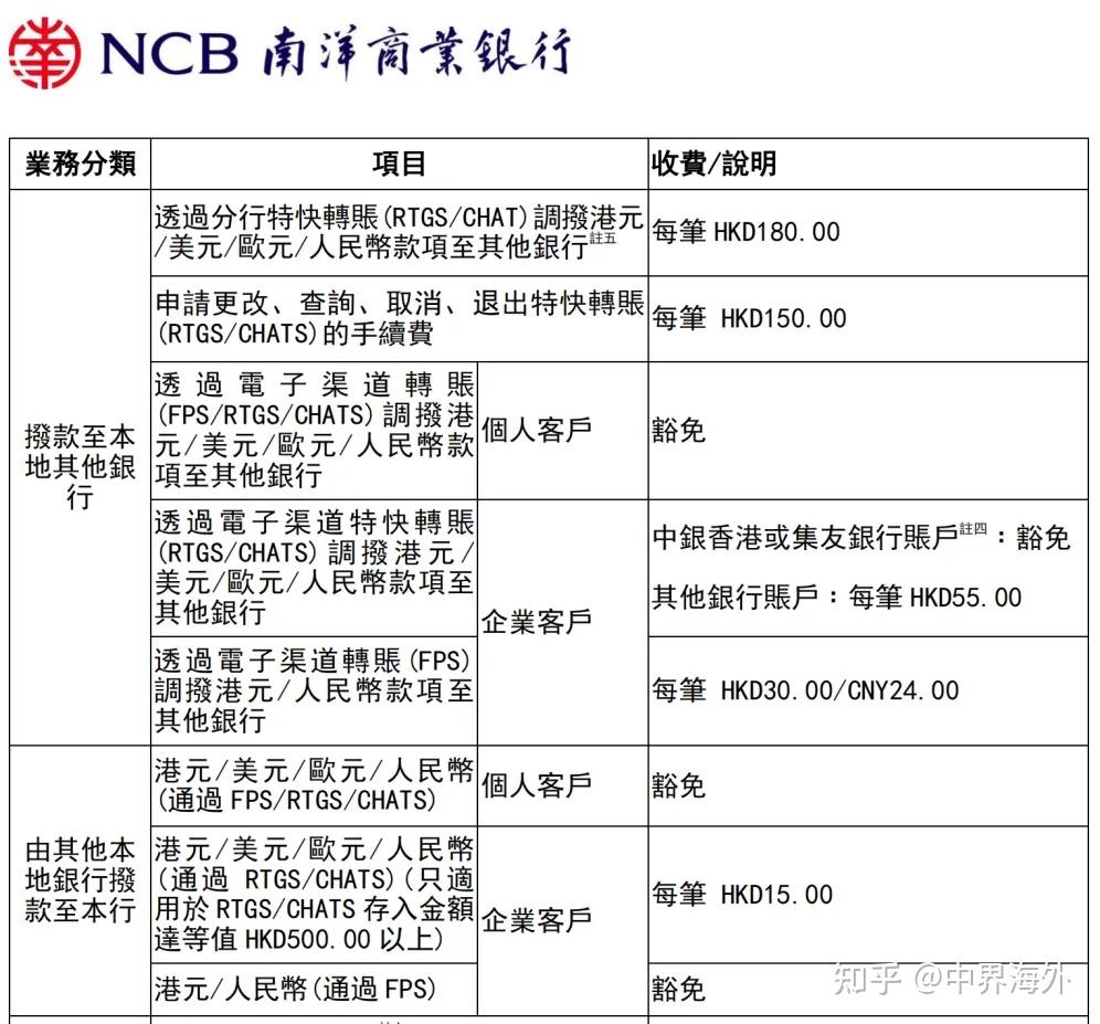 外汇转出(外汇转出限额)