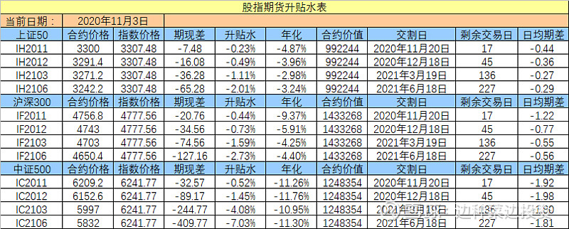 外汇贴水(外汇贴水表示)