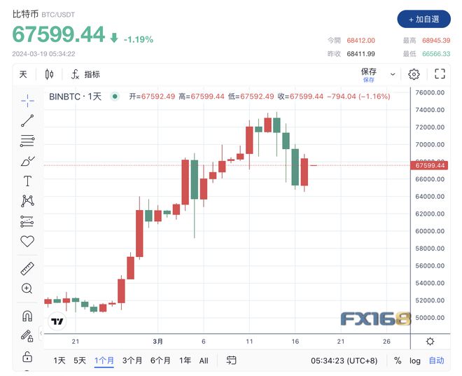渣打银行外汇(渣打银行外汇手续费)