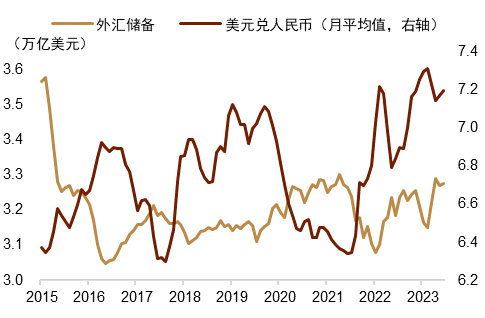中国外汇储备走势图(中国持有美债的历史变化)
