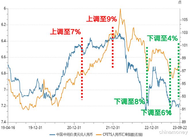 外汇杠杆比例(外汇杠杆比例怎么算)