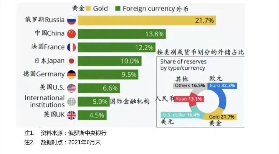 外汇储备作用(外汇储备有多重要)