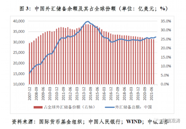 中国外汇储备构成(中国外汇储备构成情况)