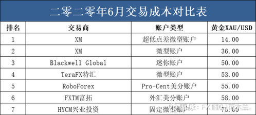 什么叫外汇交易(外汇交易是干嘛的)