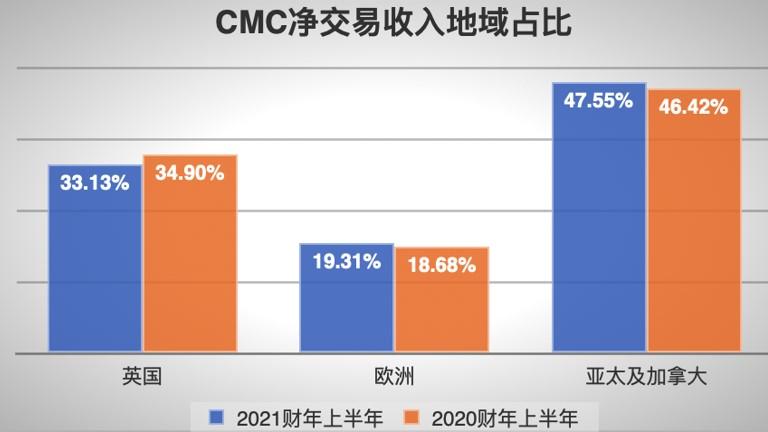 外汇净收入(外汇净收入是什么意思)