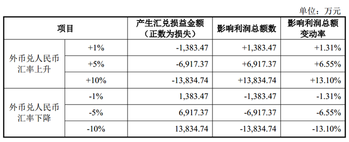 外汇净收入(外汇净收入的计算公式)