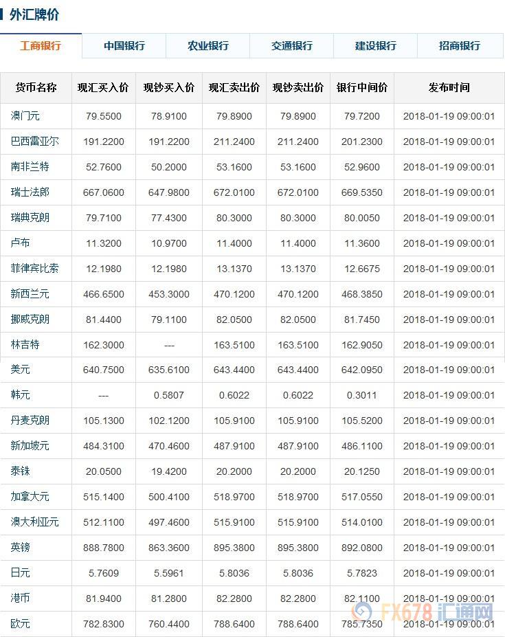 银行外汇报价(银行外汇报价对比分析怎么写)