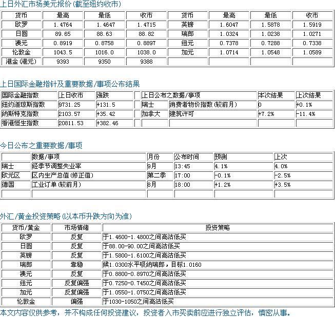 银行外汇报价(银行外汇报价升贴水)